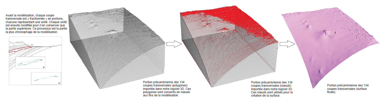 Model Construction: 3-D Modelling