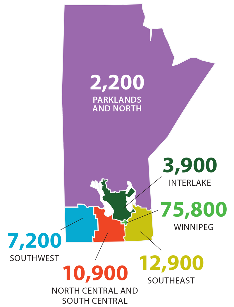 Image of job openings by Manitoba region: 2,200 in Parklands and North; 3,900 in Interlake; 75,800 in Winnipeg; 7,200 in Southwest; 10,900 in North Central and South Central; 12,900 in Southeast