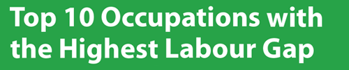 Top 10 occupations with the highest labour gap