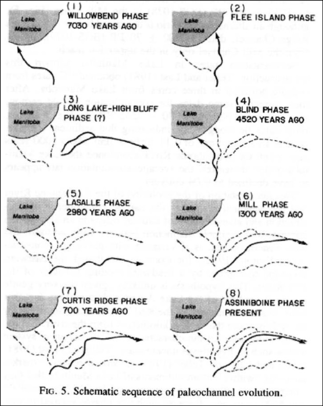 Figure 9: Sequence of paleochannel evolution of the Assiniboine River (Rannie, Thorleifson, & Teller, 1989)? 2008 Canadian Science Publishing or its licensors. Reproduced with permission.