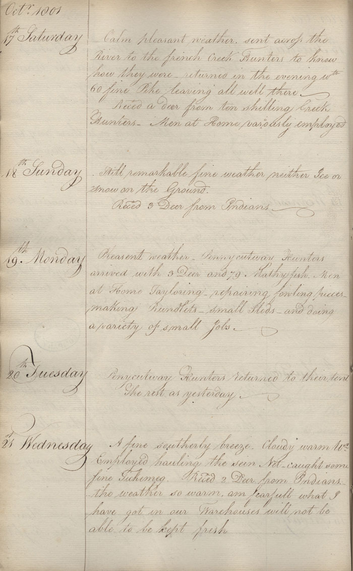 Journal du poste de York Factory, 1801