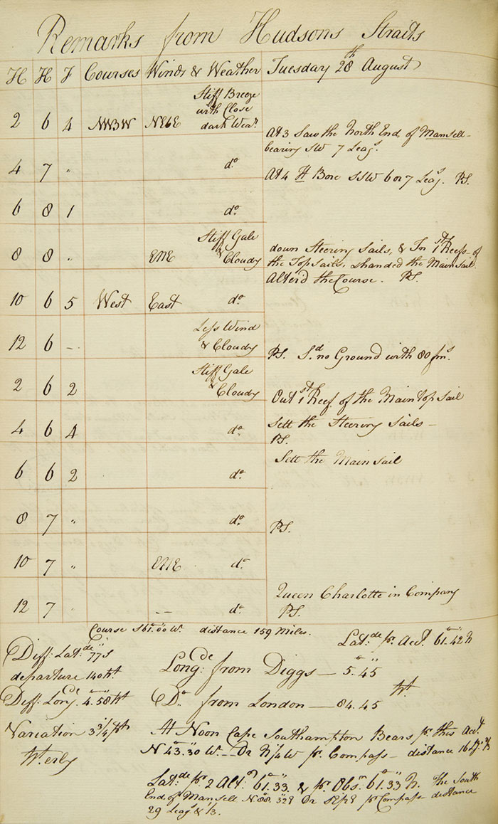 Journal de bord du King George, 1798