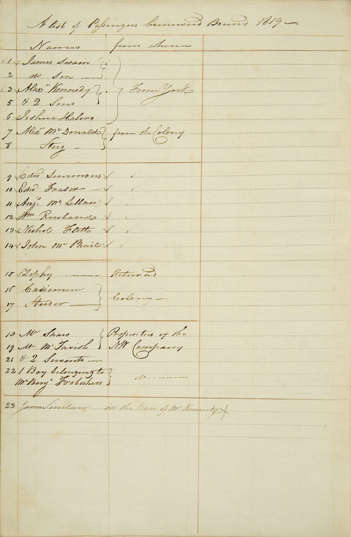Liste des passagers du Prince of Wales, 1819