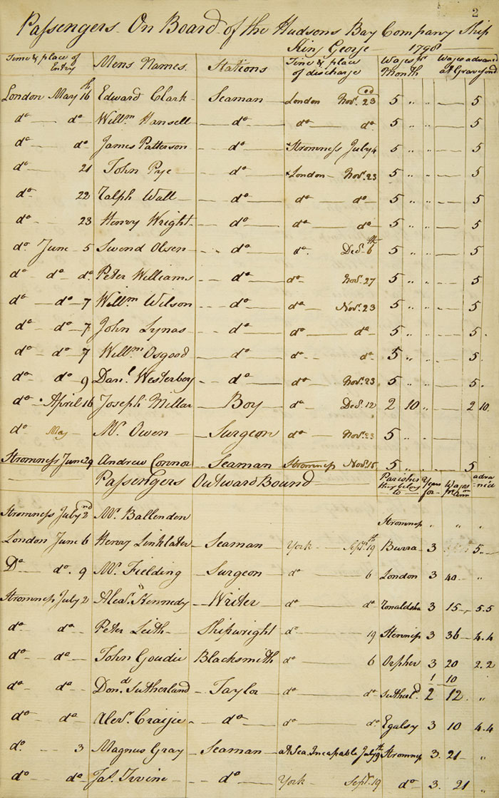 Liste des passagers du King George, 1798