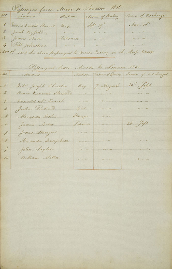 Liste des passagers du Prince of Wales, 1830